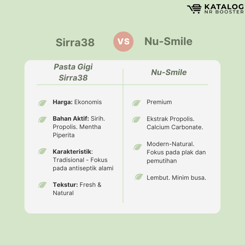 Pasta Gigi Sirra38 vs Nu-Smile